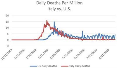 The Psychology Underlying Biased Forecasts of COVID-19 Cases and Deaths in the United States